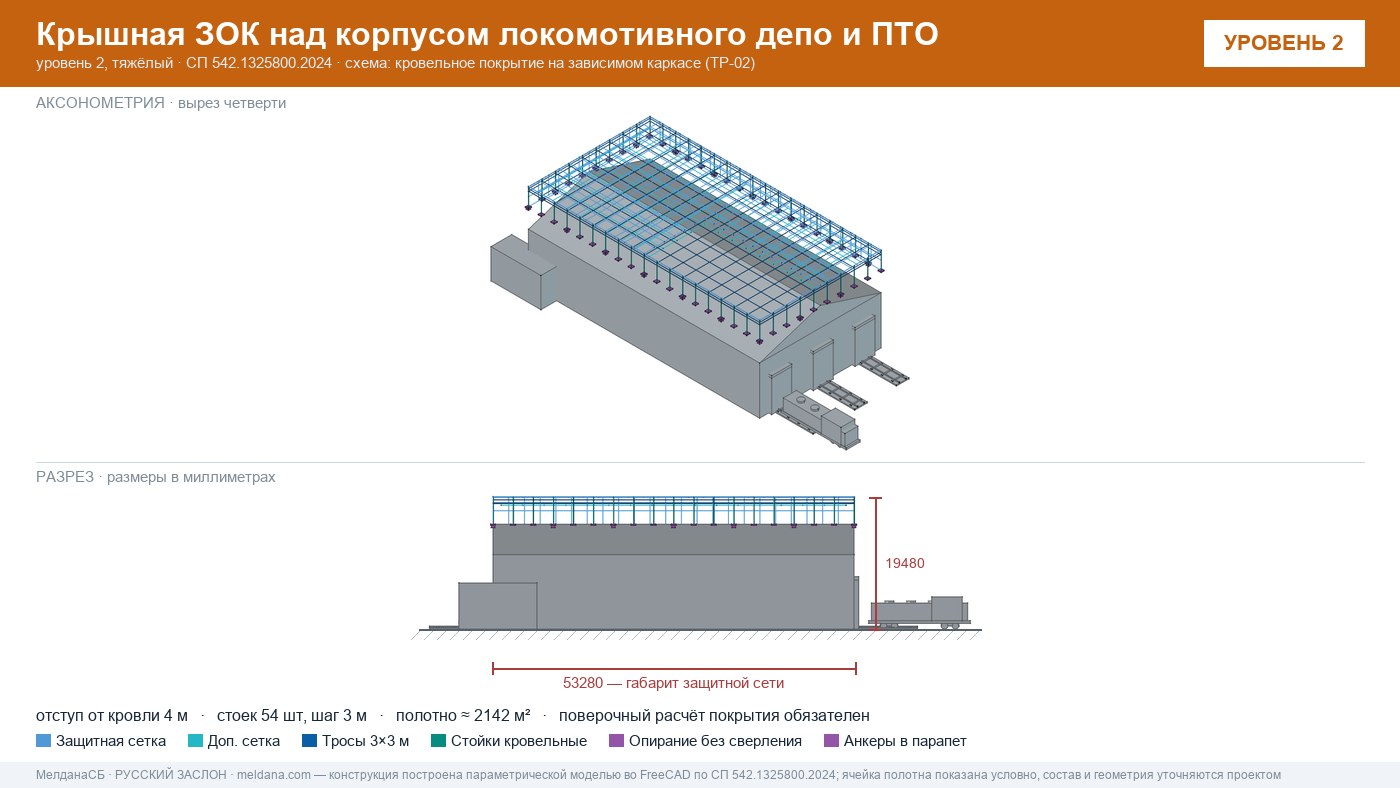 Защита депо и ПТО от БПЛА — крышная ЗОК по СП 542 в Рязани