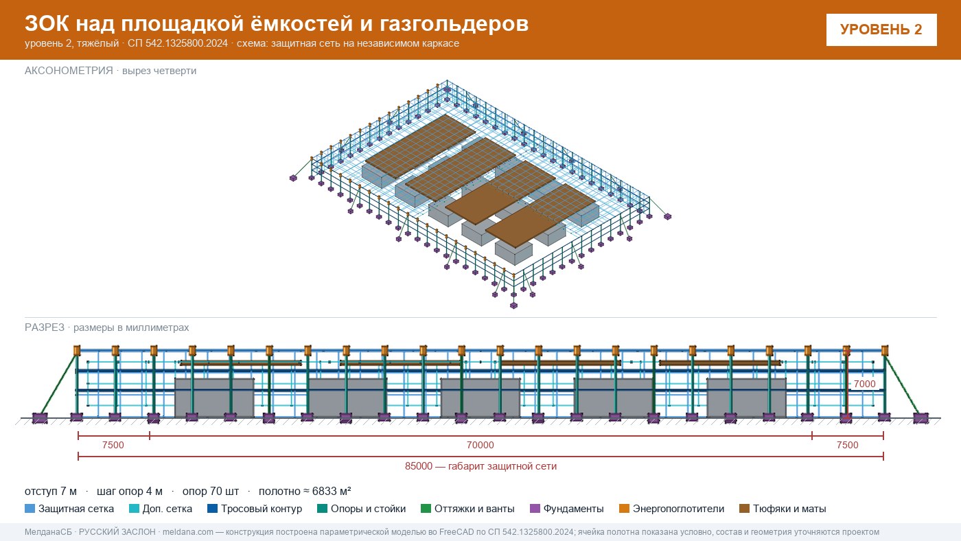 Защита кислородной станции и баллонов больницы от дронов в Рязани