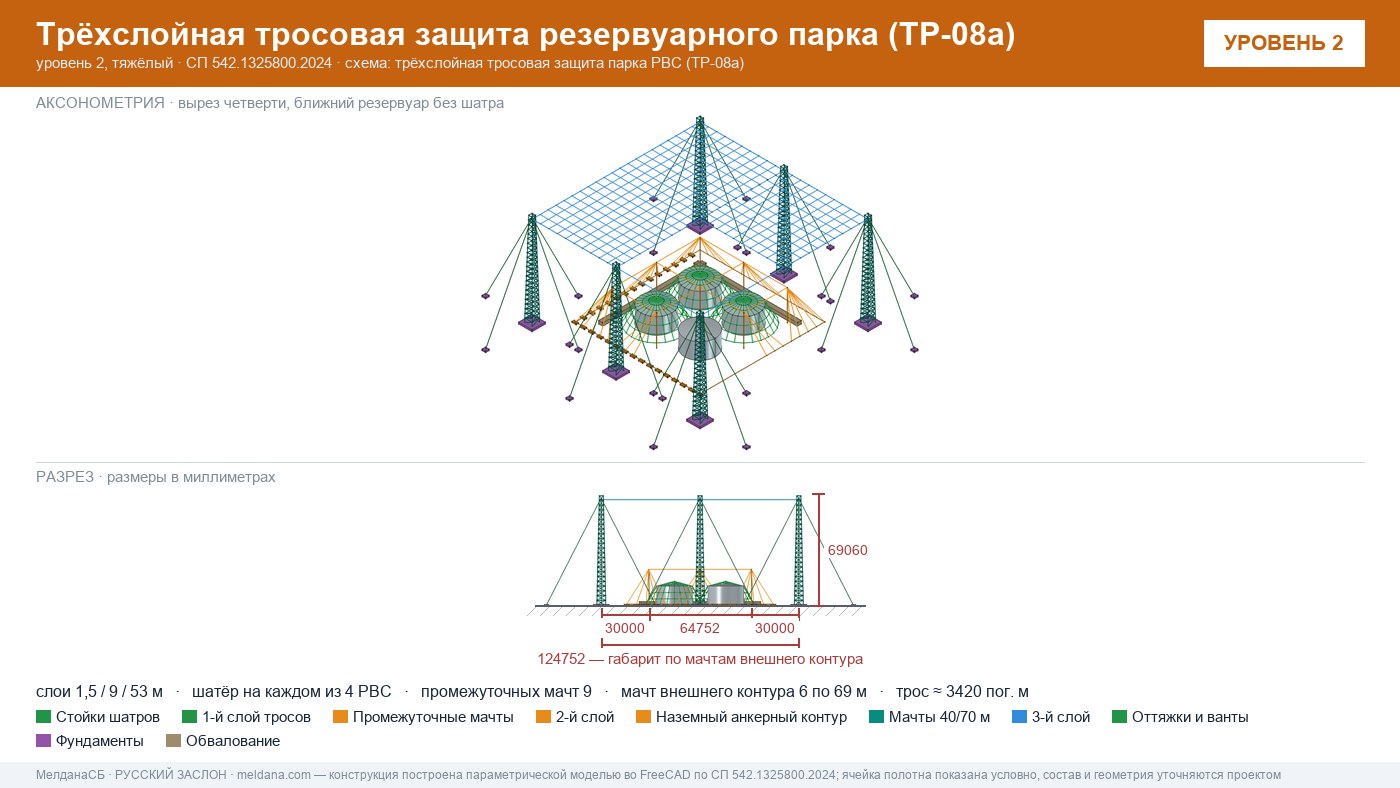 Антидроновая защита резервуарных парков (РВС) под ключ в Рязани — ЗОК ЗАСЛОН по СП 542 