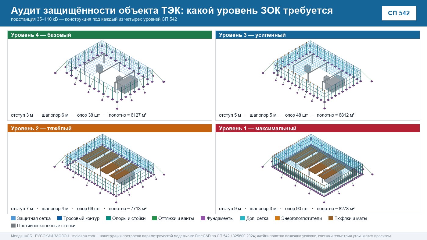 Аудит защищённости объекта ТЭК от ударов БПЛА в Рязани 