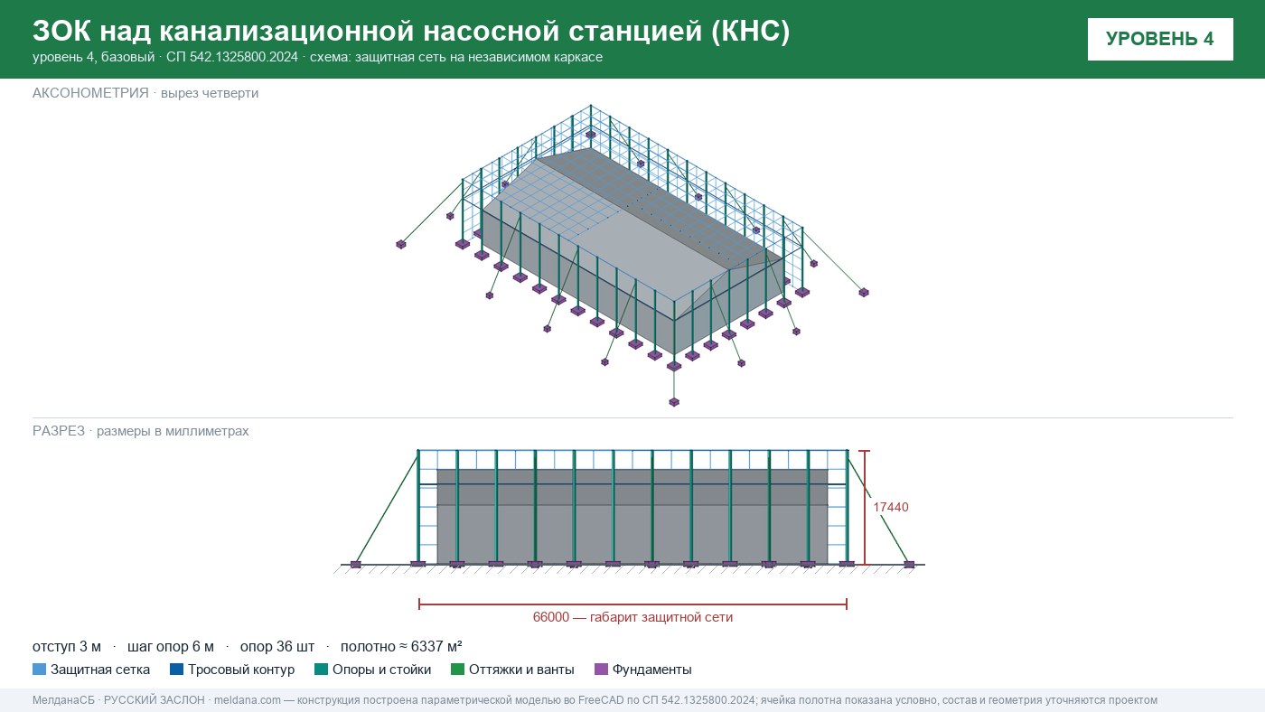 Защита канализационной насосной станции (КНС) от БПЛА в Рязани — ЗОК ЗАСЛОН