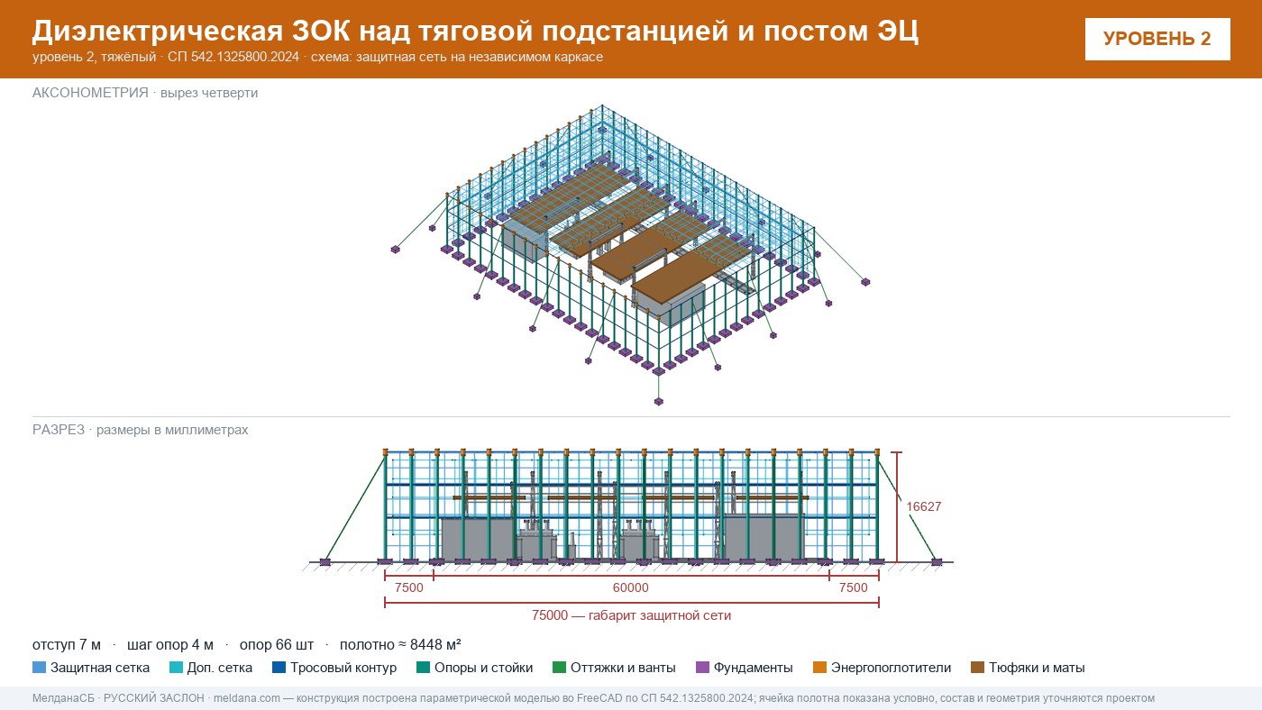 Защита тяговой подстанции от дронов — диэлектрическая ЗОК ЗАСЛОН-Д в Рязани