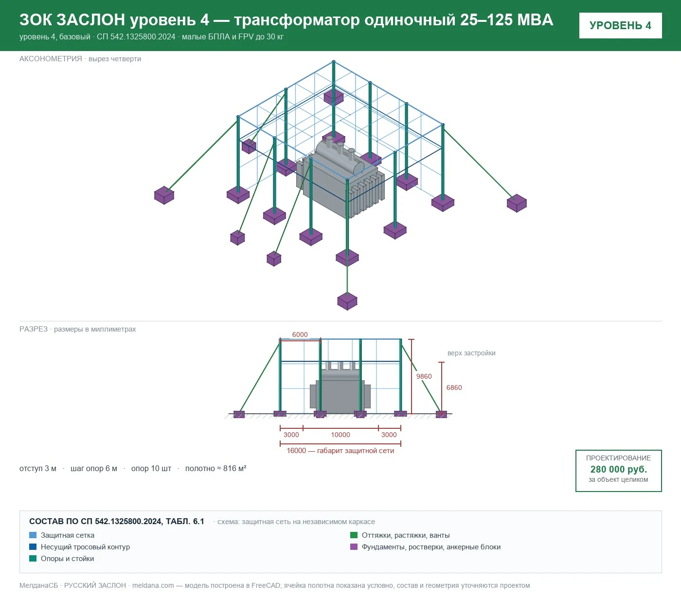 ЗОК ЗАСЛОН уровень 4 — трансформатор одиночный 25–125 МВА 