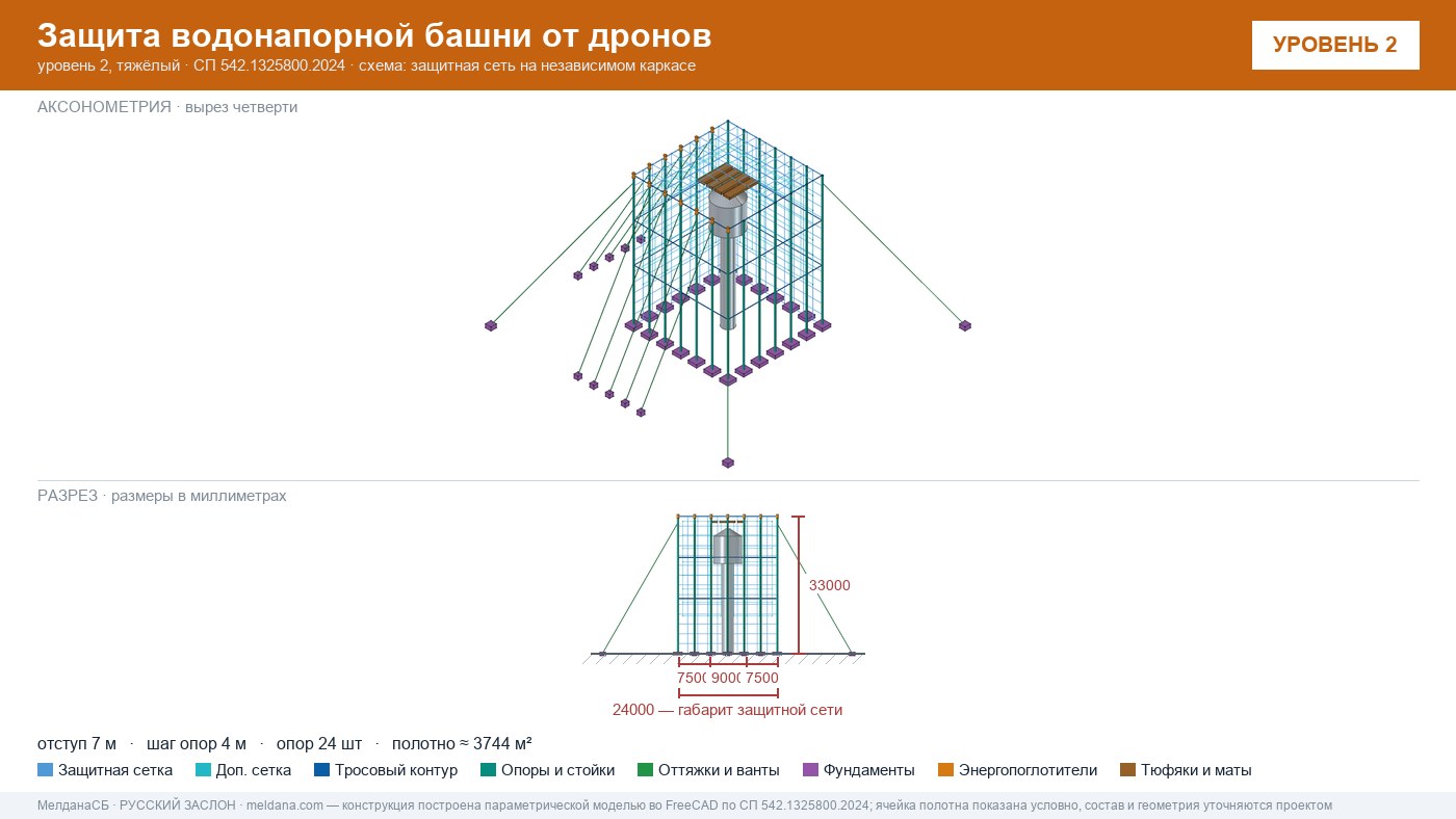 Защита водонапорной башни от дронов в Рязани — ЗОК ЗАСЛОН по СП 542