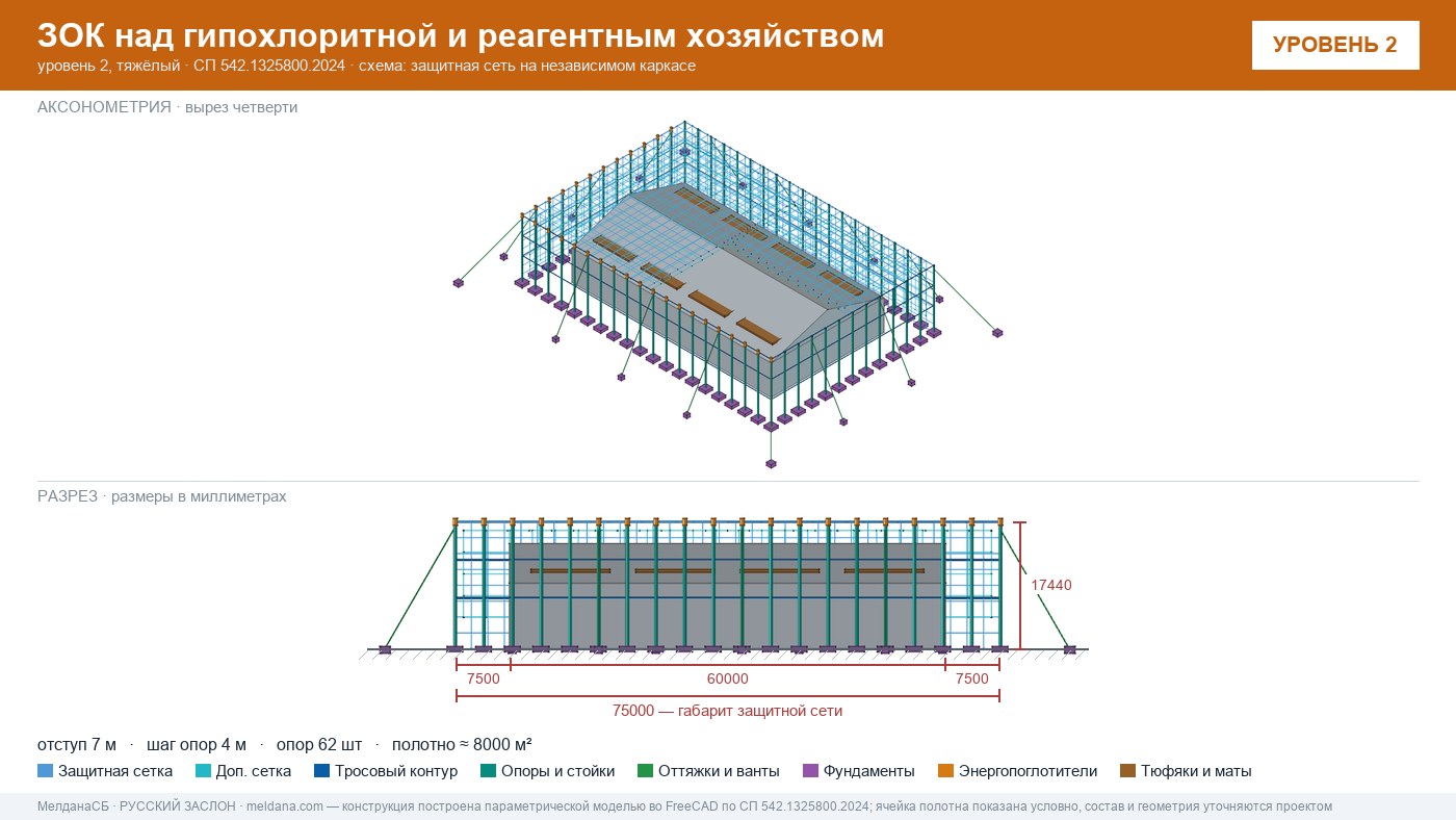 Защита гипохлоритной и реагентного хозяйства от БПЛА в Рязани — ЗОК ЗАСЛОН