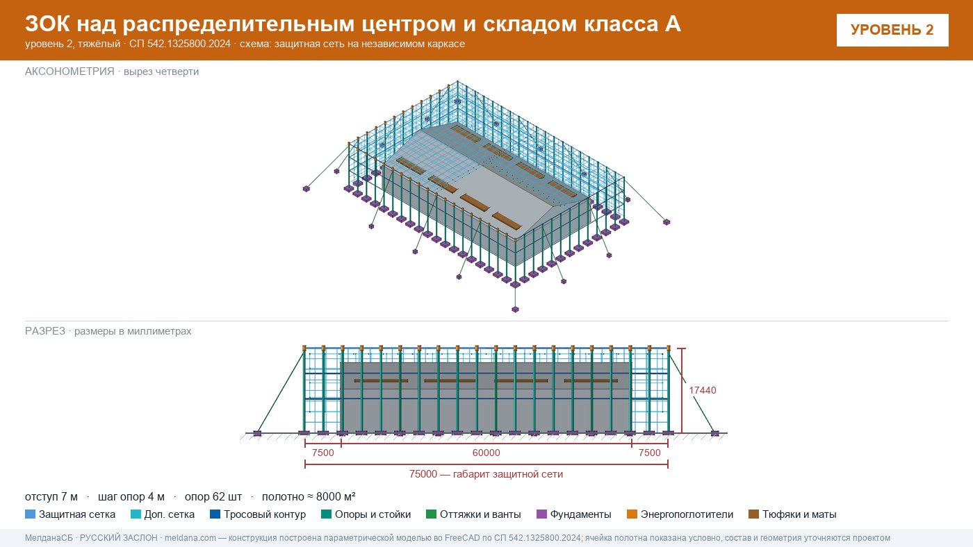 Защита склада и логистического комплекса от дронов в Рязани