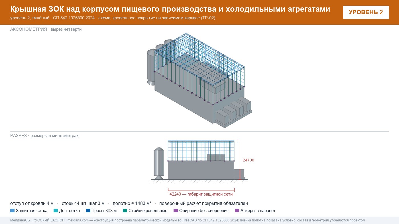 Защита пищевого производства от БПЛА — ЗОК по СП 542 в Рязани