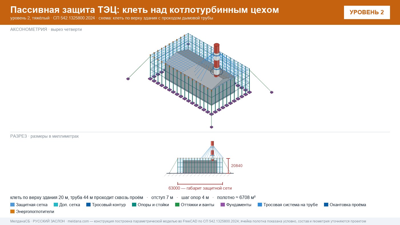 Защита ТЭЦ от БПЛА Рязани: типовое решение пассивной защиты по альбому Минэнерго