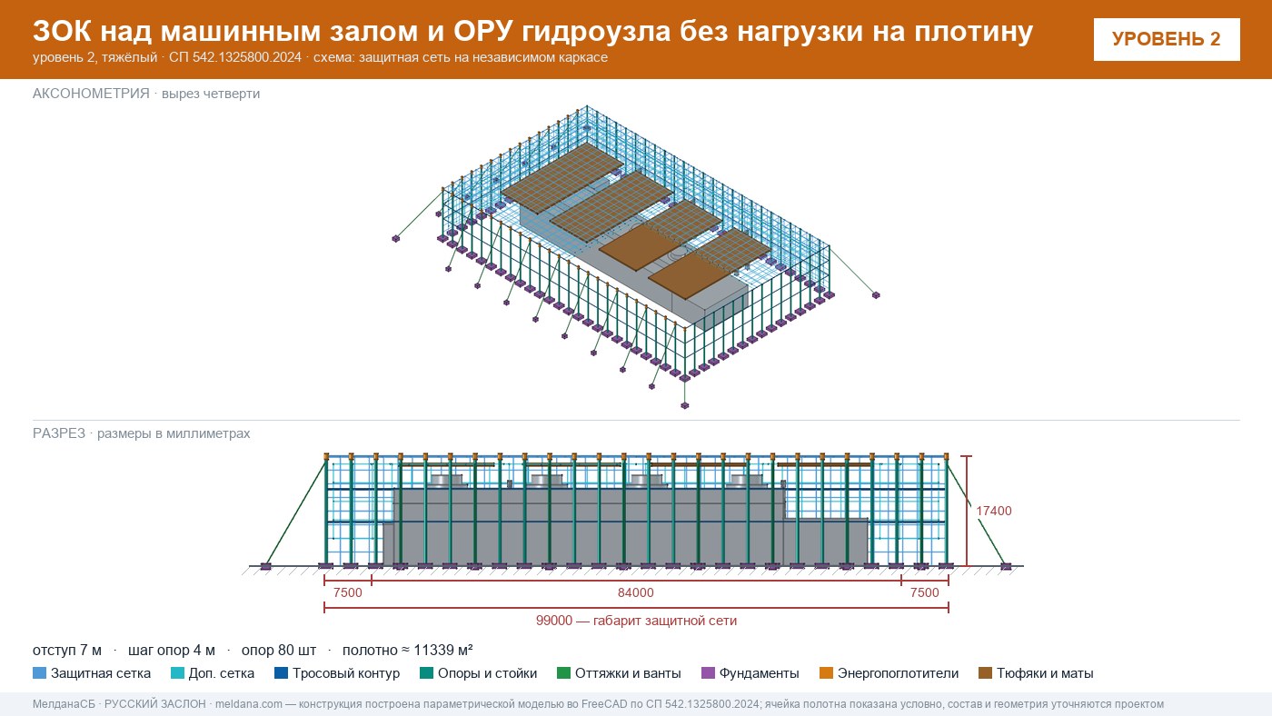 Защита ГЭС и ГАЭС от дронов — ЗОК по СП 542 без нагрузки на плотину в Рязани