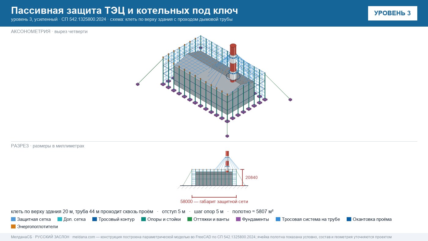 Пассивная защита ТЭЦ и котельных от БПЛА под ключ Рязани — по альбому Минэнерго и СП 542 