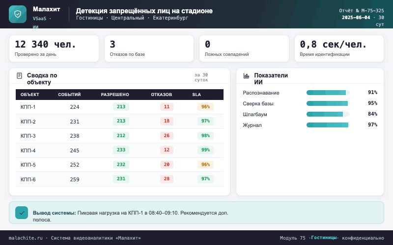 Отчёт за период — Система Малахит