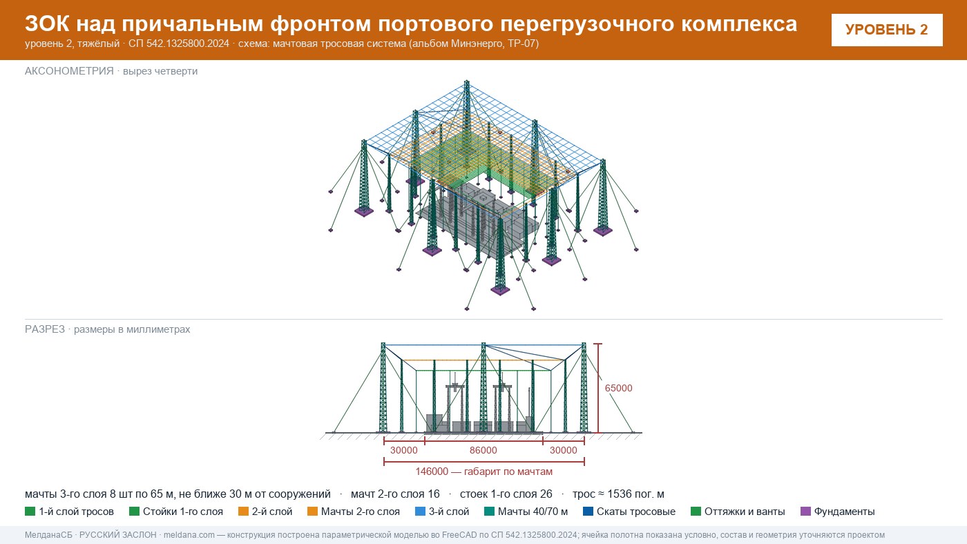 Мачтовая тросовая система ЗОК ЗАСЛОН на нефтеналивном терминале в Рязани